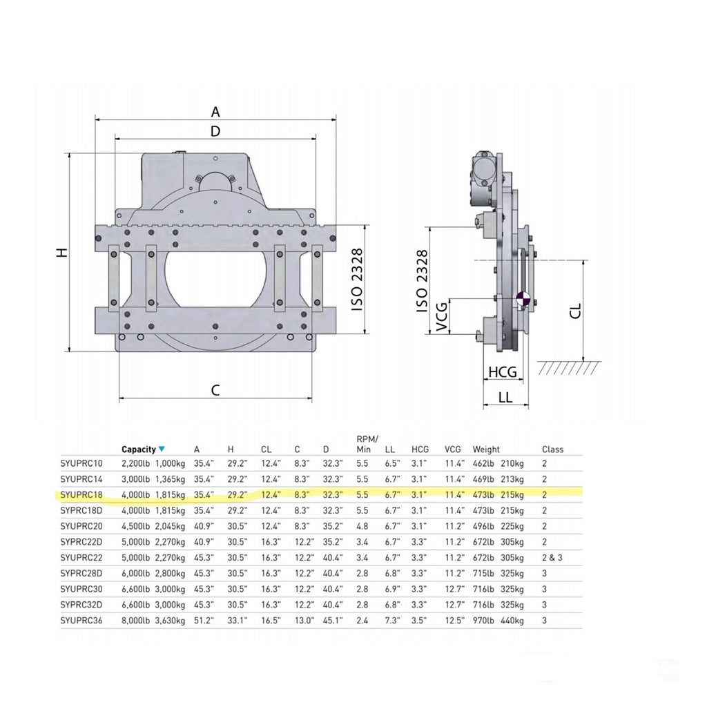 FORKLIFT ROTATOR 360 DEGREE 4000 LB CAP CLASS II WITHOUT SIDE SHIFT