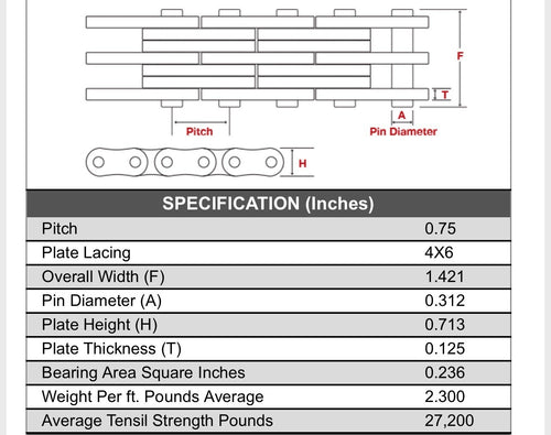 (15FT) BL646 Forklift Mast Upright Industrial Universal Leaf Chain BL-646