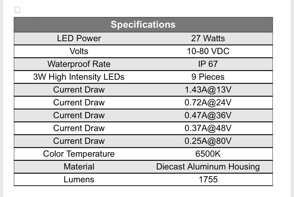 (SET OF 2) Universal LED Forklift Headlamps 12-80V | Fits All Models | 818