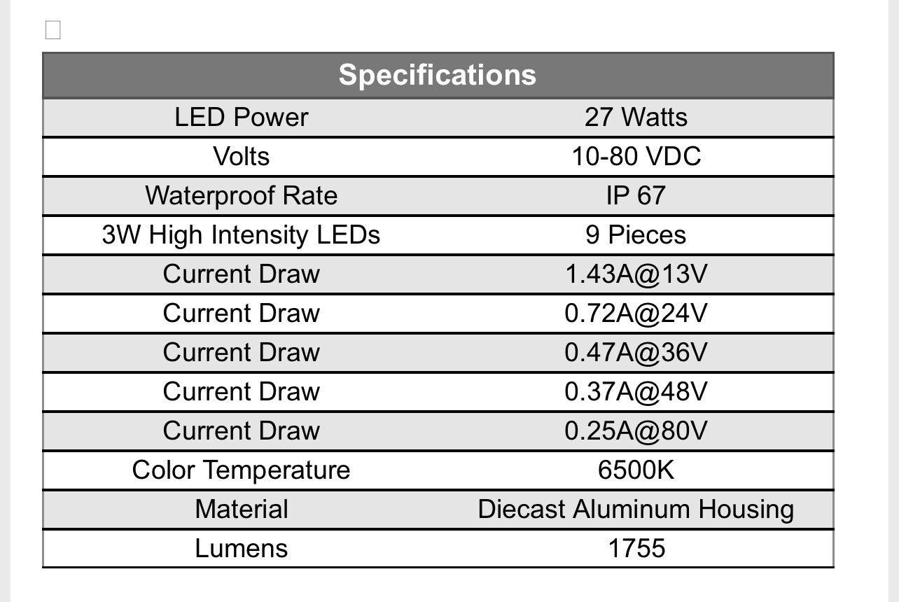 (SET OF 2) Universal LED Forklift Headlamps 12-80V | Fits All Models | 818