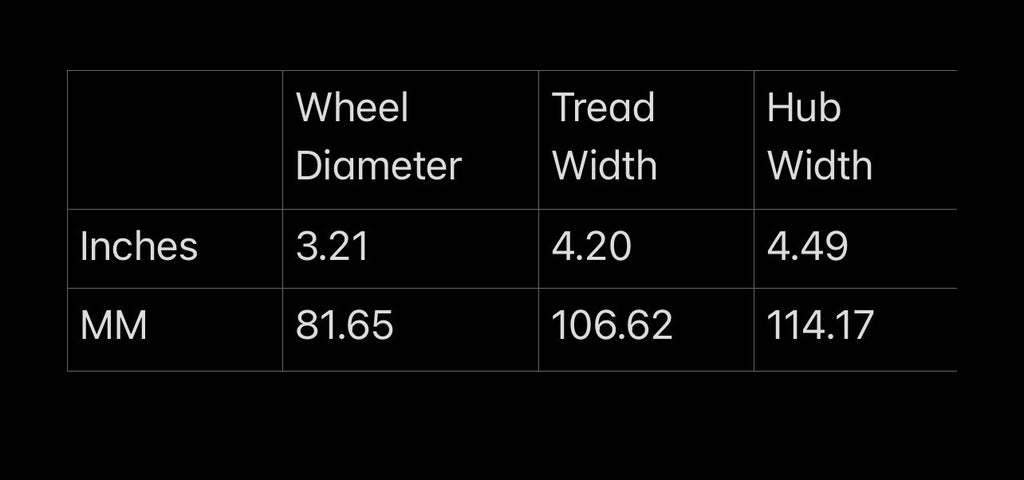 2X Poly Wheel 813014 for Crown Electric Pallet Jack Models WP 2300 WP 3000