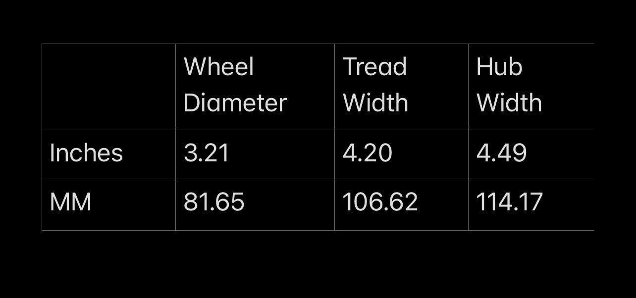 2X Poly Wheel 813014 for Crown Electric Pallet Jack Models WP 2300 WP 3000