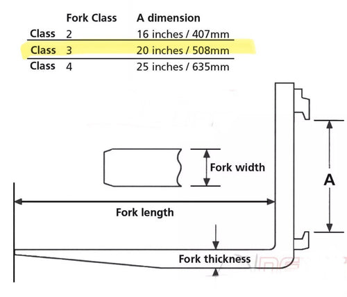 (PAIR) NEW CLASS III 3 60" FORKLIFT FORKS 2 X 5 X 60 CL3