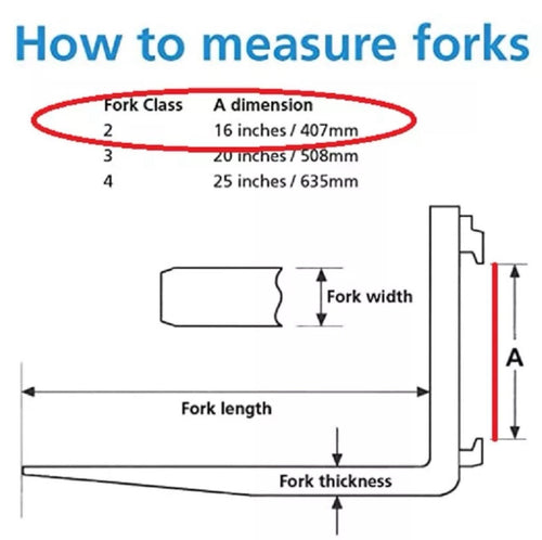 (PAIR) NEW CLASS II 72" FORKLIFT FORKS 1-1/2 X 4X 72 CL2