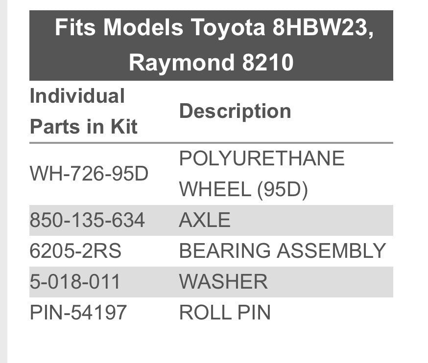 Toyota Electric Pallet Jack Load Wheel Kit | 8HBW23