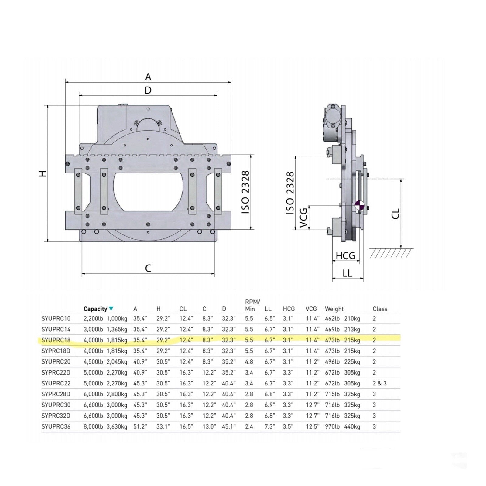 FORKLIFT ROTATOR 360 DEGREE 4000 LB CAP CLASS II WITHOUT SIDE SHIFT